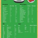 instant-pot-cooking-times