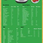 instant-pot-cooking-times-high